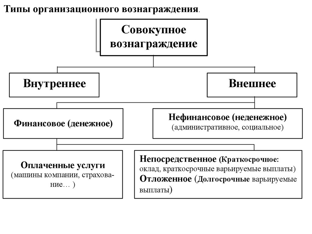 Концепция вознаграждения