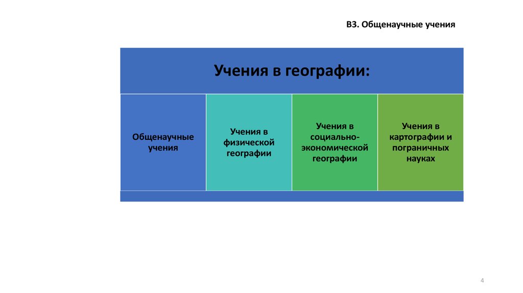 Учение область. Физическая география учения. Географические учения это. Общенаучные географические. Учение географии примеры.