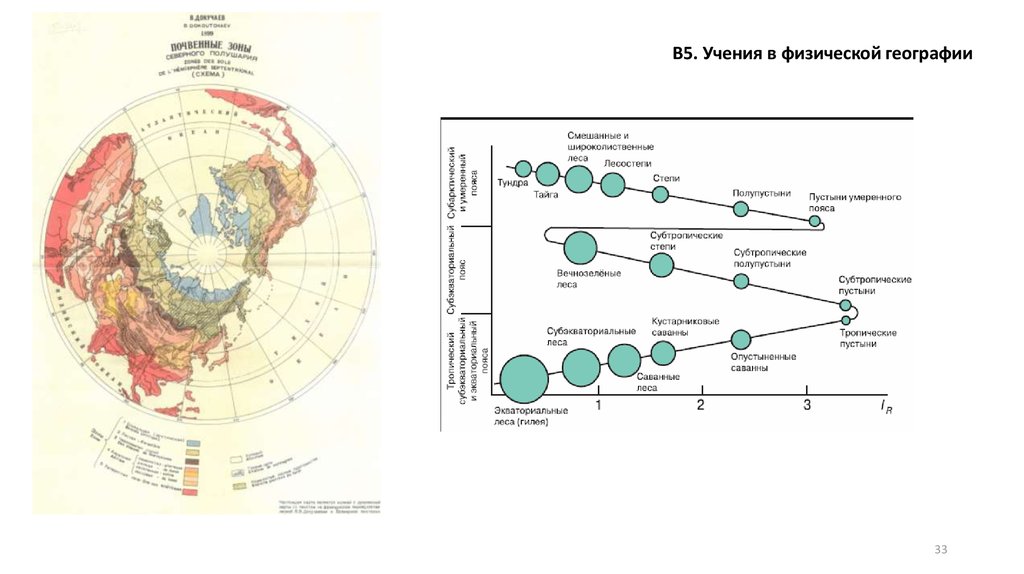 География 33. Физическая география учения.