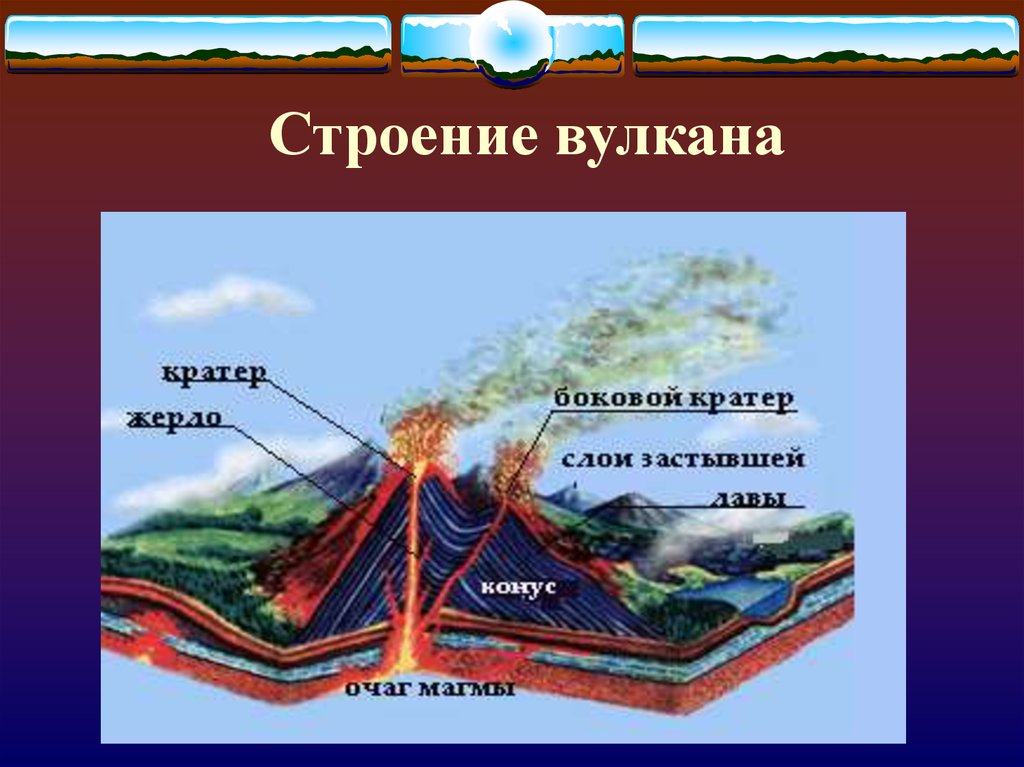 Строение вулкана