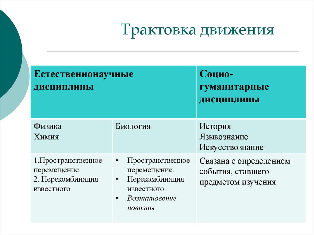 Какая трактовка. Интерпретация движения. Трактовки движения. Трактовка это.