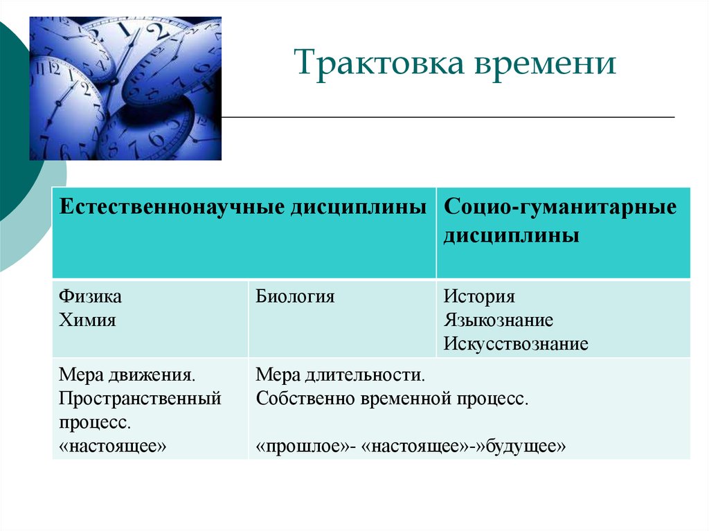 Временные процессы. Социо-Гуманитарные дисциплины. Естественнонаучные и Гуманитарные дисциплины. Естественнонаучные дисциплины перечень. Интерпретация времени.