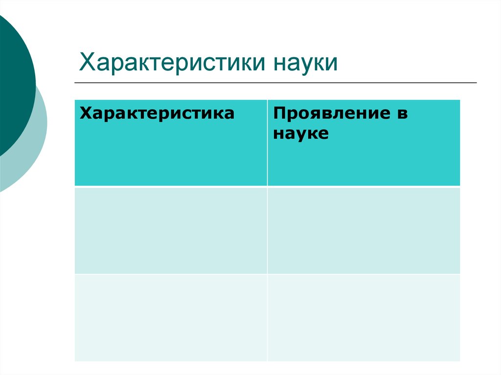 Характеристики науки. Три характеристики науки. Существенные характеристика науки. Характеристика науки в схеме.