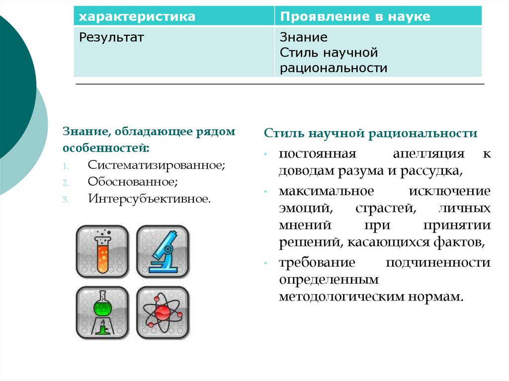 Наука результаты. Смена типов рациональности в философии. Научный стиль рациональности. Свойства науки как результата. Научная рациональность и научное знание.