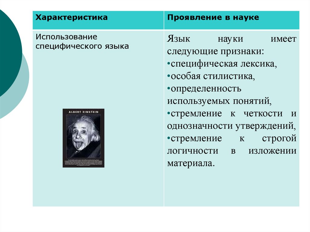 В чем проявляется наука. Функции языка науки. Характеристика языка науки. Особенности специфического языка науки. Науки о языке.