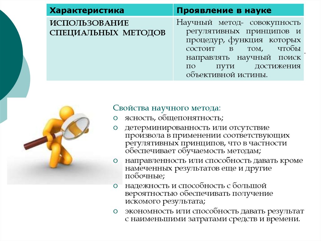 В чем проявляется наука. Свойства научного метода. Свойства научного факта. Наука и научный метод. Выберите свойства научного метода..