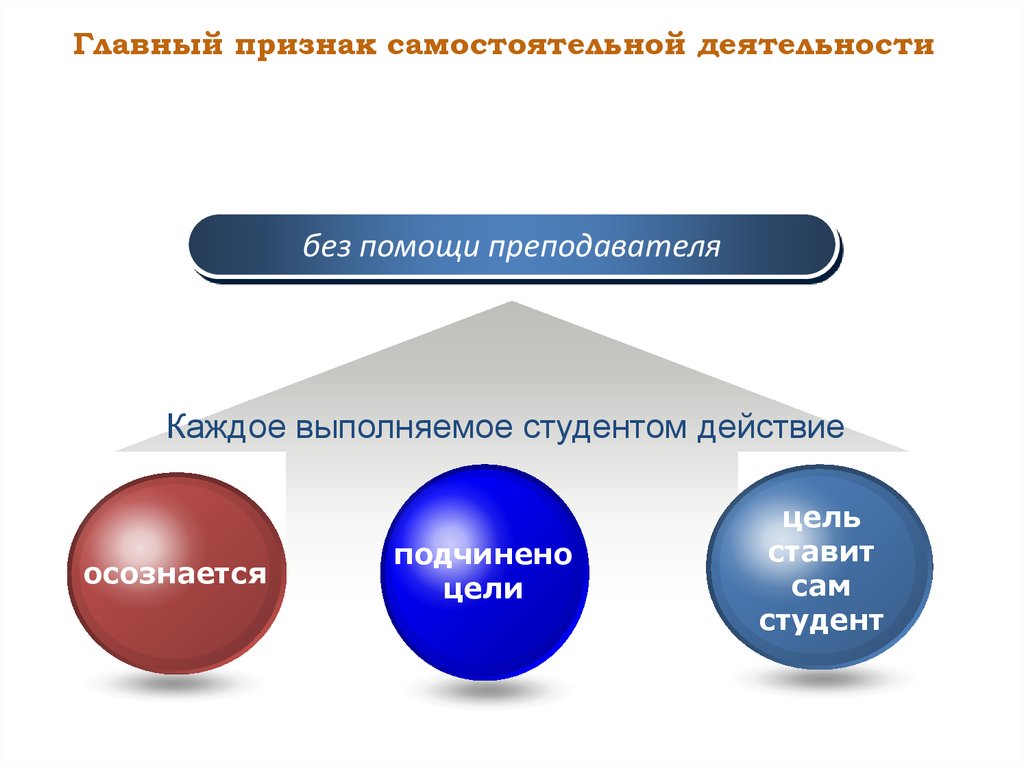 Признаки самостоятельной работы