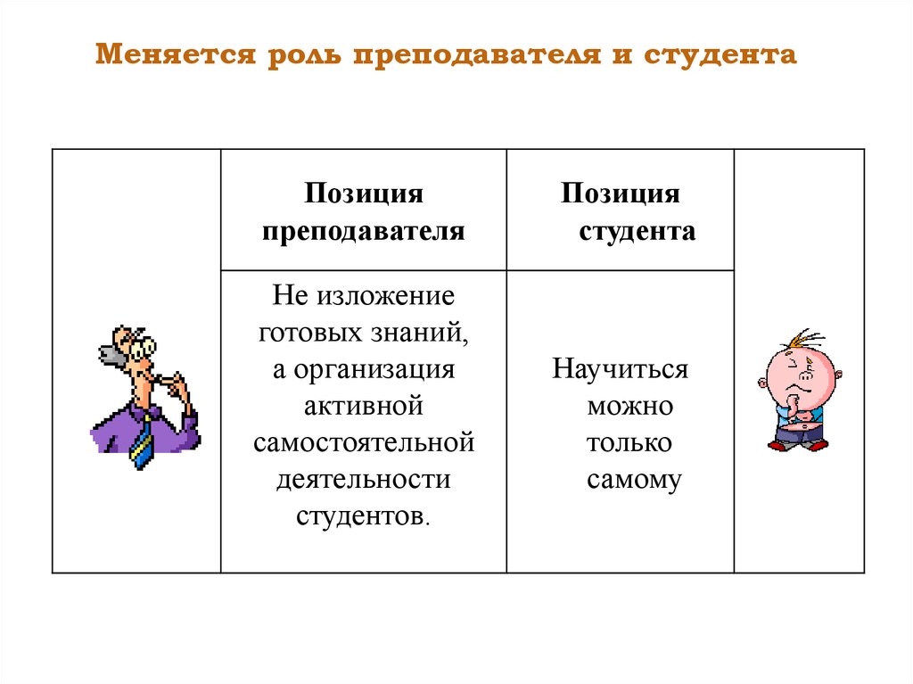 Меняем роли. Роль студента роль преподавателя. Роль преподавателя в самостоятельной работе студентов. Роли меняются. Изменился для роли.