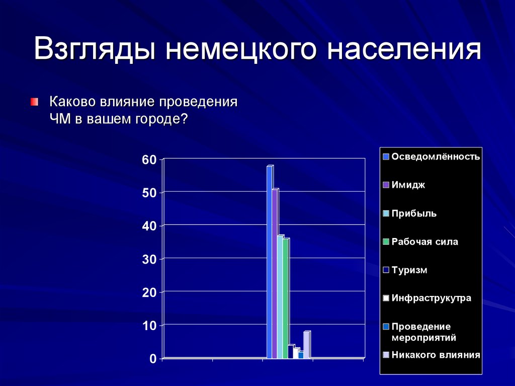 Каково население. Трудоспособное население Германии. Население Германии на 2020. Тип производства населения Германии. Население экономия ФРГ.