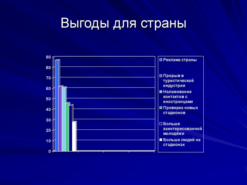 Молодежь германии презентация