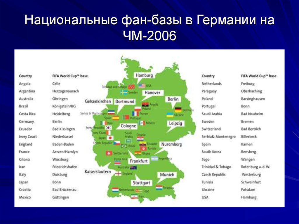 Национальные фан-базы в Германии на ЧМ-2006