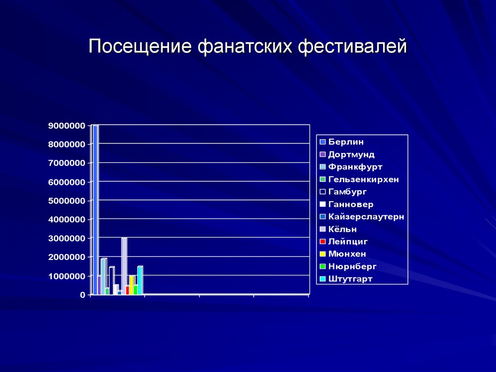 Посещение фанатских фестивалей