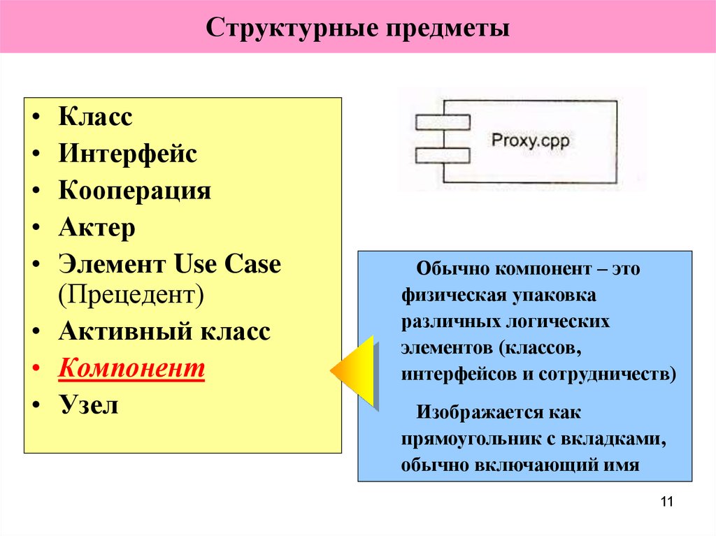 Интерфейс класса. Унифицированный язык моделирования uml. Языки визуального моделирования. Компонент узел.