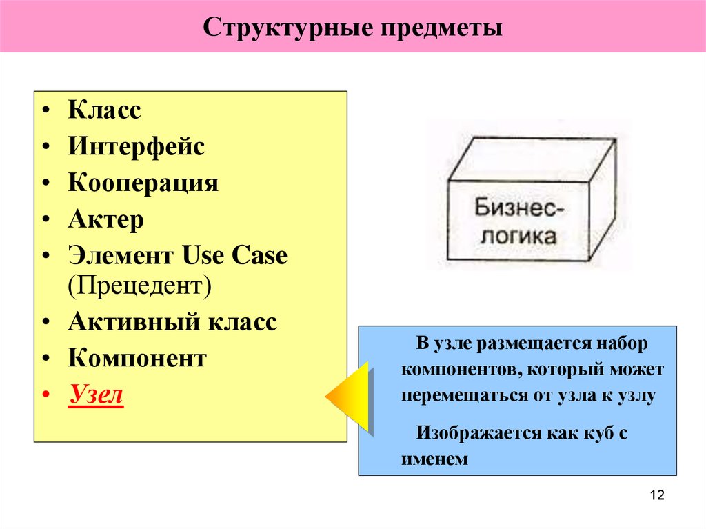 Компоненты класса c. Куб имя.