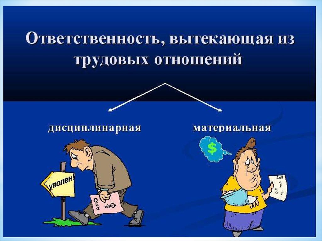 Материальная ответственность трудовое право презентация