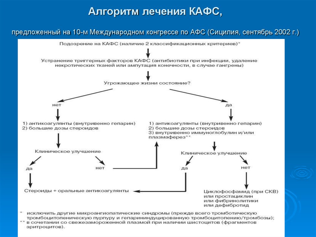 Алгоритм лечения. АФС патогенез. Антифосфолипидный синдром патогенез. Алгоритм диагностики антифосфолипидного синдрома. Патогенез АФС схема.