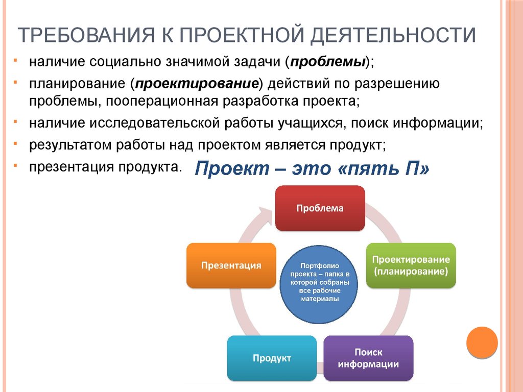 Организация проектных работ. Презентации по проектной деятельности. Основные требования к проекту в школе. Проектная работа презентация. Требования к проекту в начальной школе.