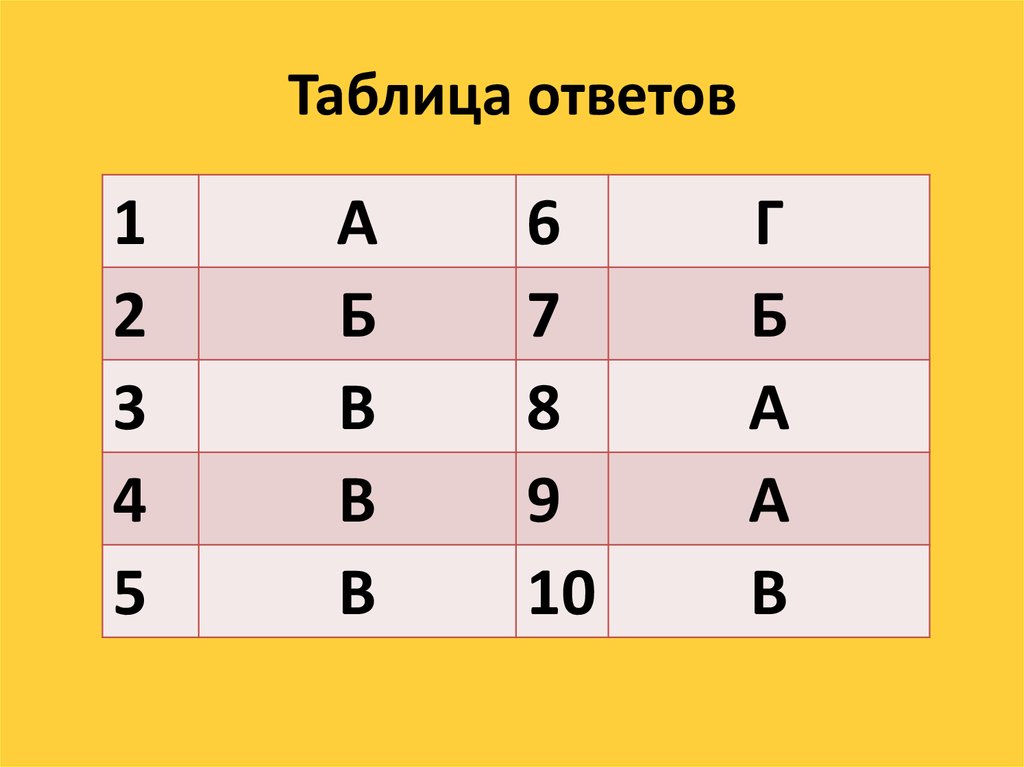 Таблица ответов. Таблица для ответов. Таблица для ответов на тесты. Таблица вопрос ответ. Таблица на 3 с ответами.