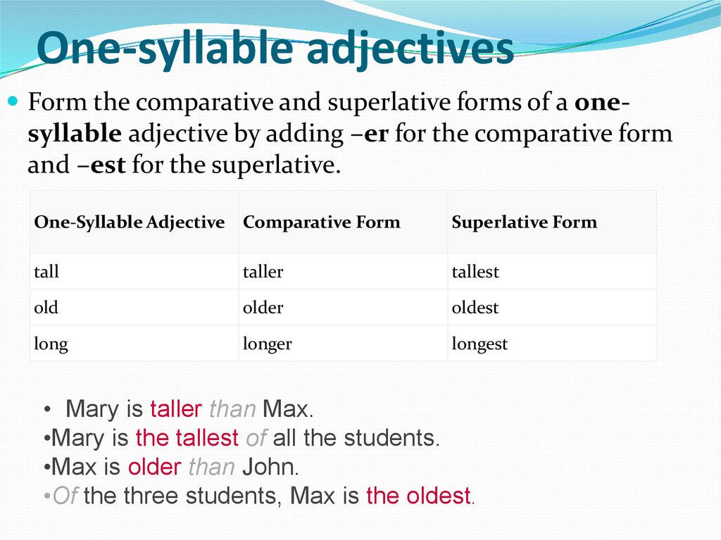 Long comparative form. Степени сравнения Comparative and Superlative adjectives. One syllable adjectives. Two syllable adjectives. List of one syllable adjectives.