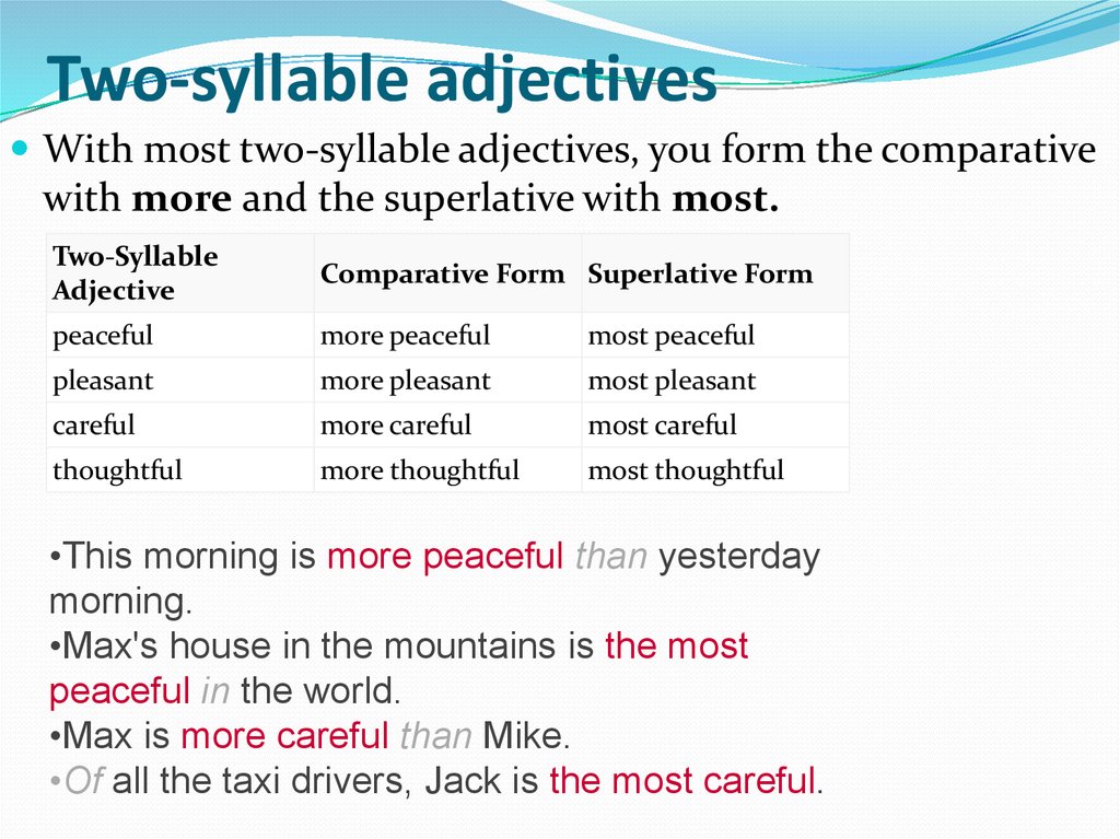 Сравнение much и many. Когда используется most. Когда используется more most. More most правило. Прилагательные two syllable and more.