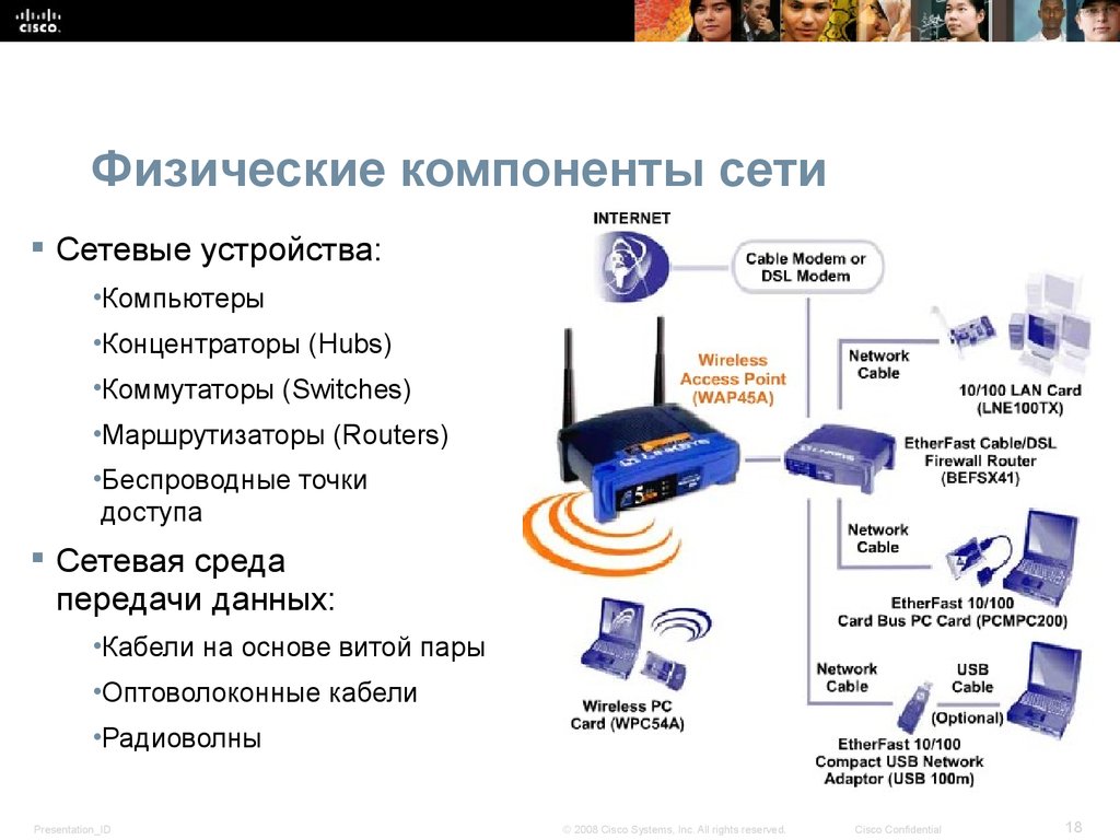 Физические элементы