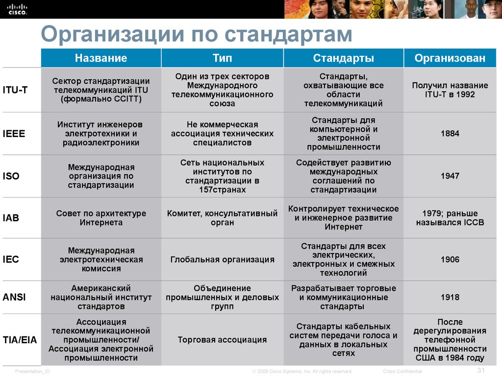 Смежные технологии. Название стандарта. Организации стандартизации в области телекоммуникаций. Названия международных стандартов. Стандарты телекоммуникаций.