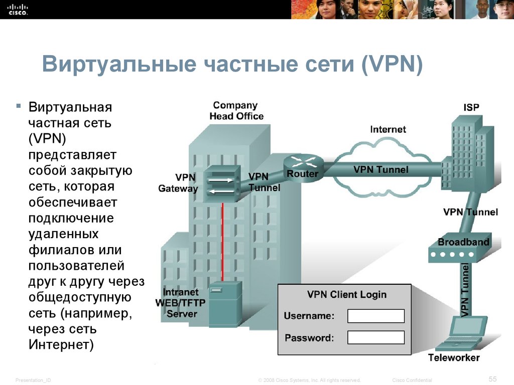 Частные сети. Виртуальные частные сети. Виртуальные частные сети VPN. Компоненты виртуальной частной сети. Технология виртуальных частных сетей VPN.