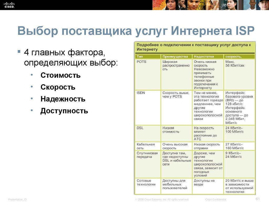 Поставщиком интернет услуг является. Выбор поставщика услуг сети интернет. Журнал выбора поставщиков.