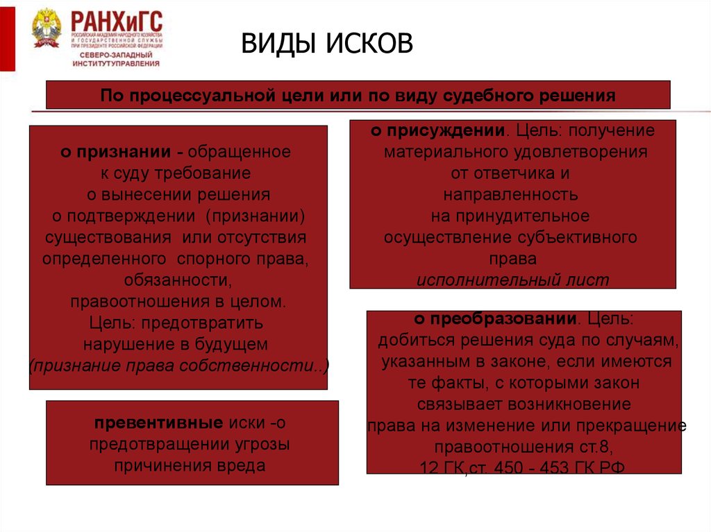 Что называют иском. Виды исков. Типы исков в гражданском процессе. Классификация гражданских исков. Виды исков в гражданском судопроизводстве.