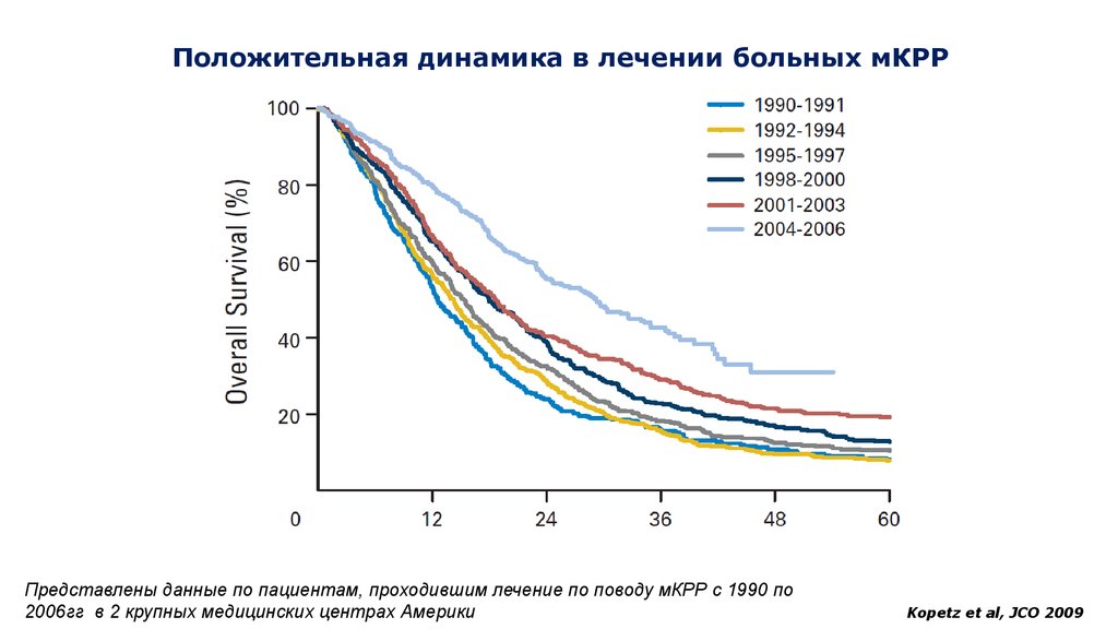 Что такое динамика. Динамика лечения. Положительная динамика. Что такое динамика в медицине. Динамика лечения положительная.