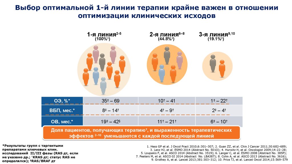 2 в 1 оптимальный. 1 И 2 линия терапии. Выбор терапии. Таргетная терапия 2 линия. Линии лекарственной терапии.