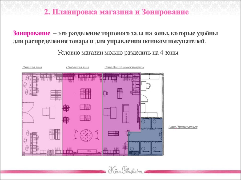 Площадь торгового зала. Зонирование магазина план. План магазина одежды зонирование. Планировка магазина одежды. Планировка и зонирование торгового зала.