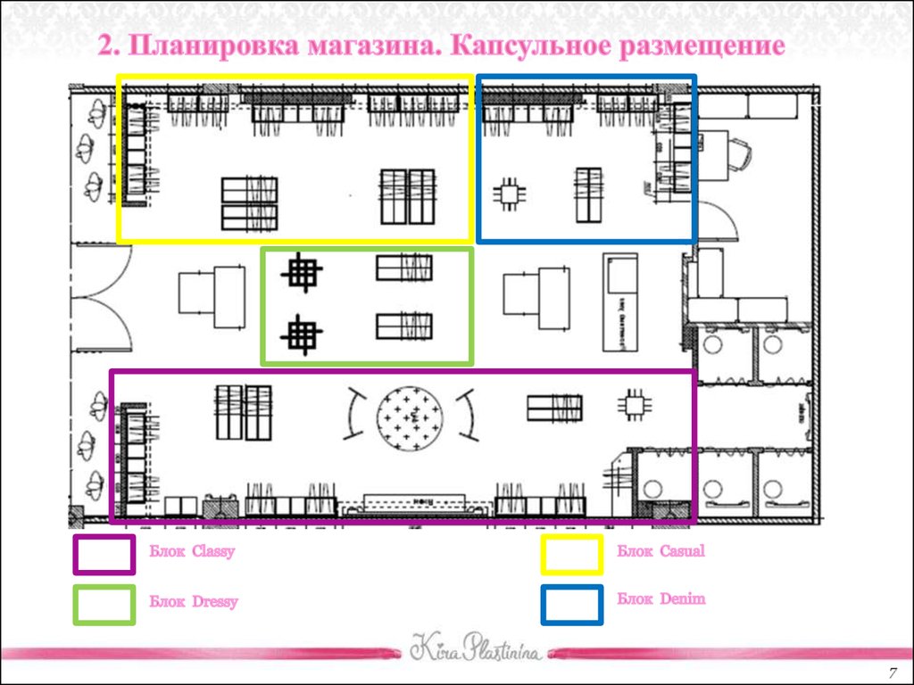 Планировка магазина одежды схема