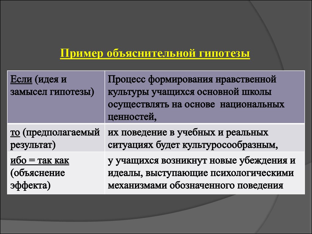 Формирование гипотезы. Объяснительная гипотеза пример. Описательная и объяснительная гипотеза примеры. Описательная гипотеза примеры. Обьяснительнаягипотеза пример.