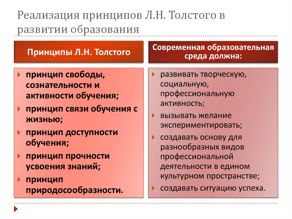 Социальная политика уровни реализации