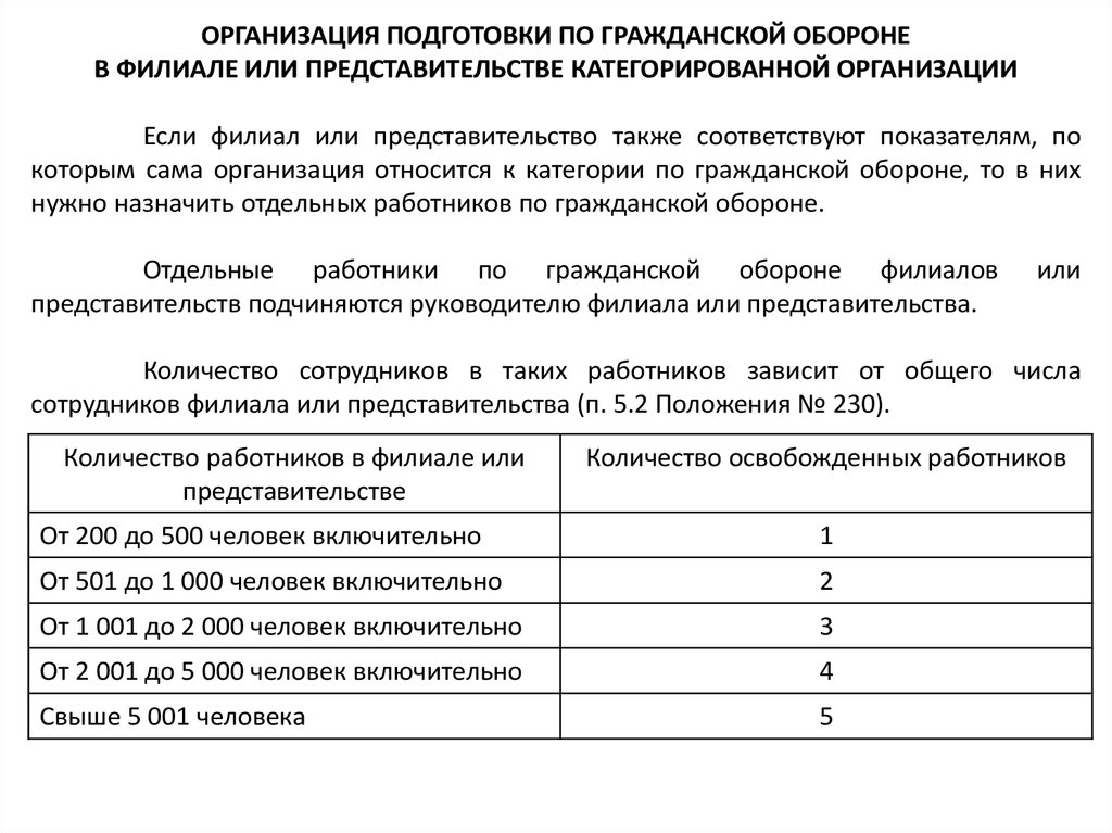 Положение о гражданской обороне в организации образец