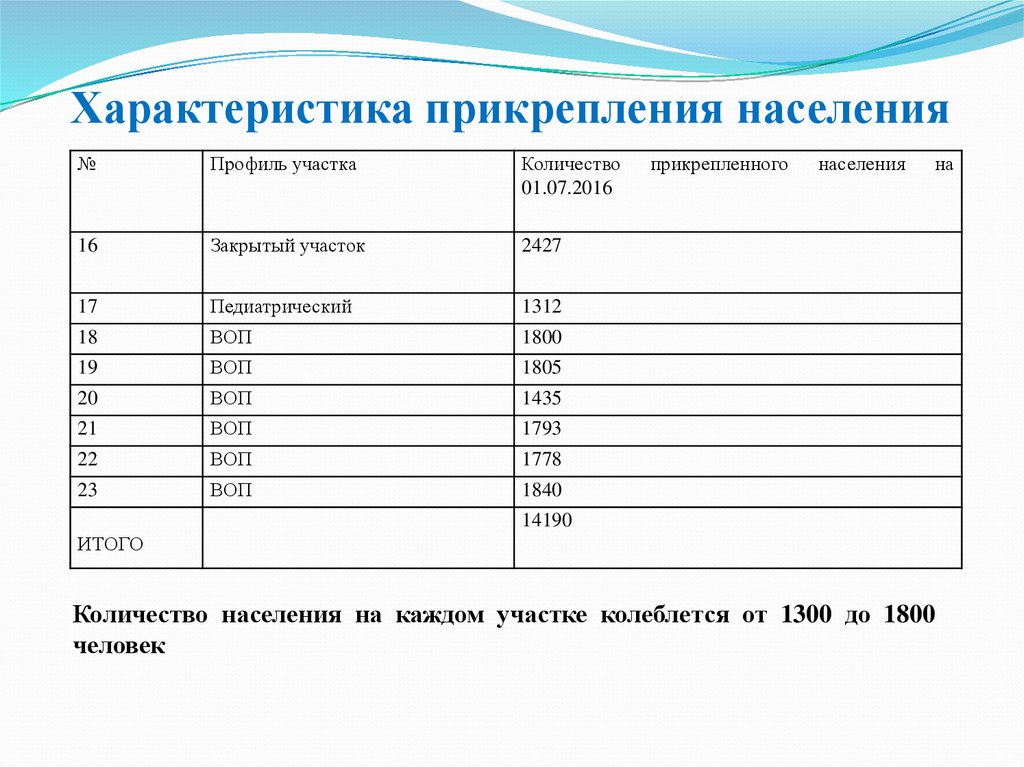 Сколько может быть прикреплено работников