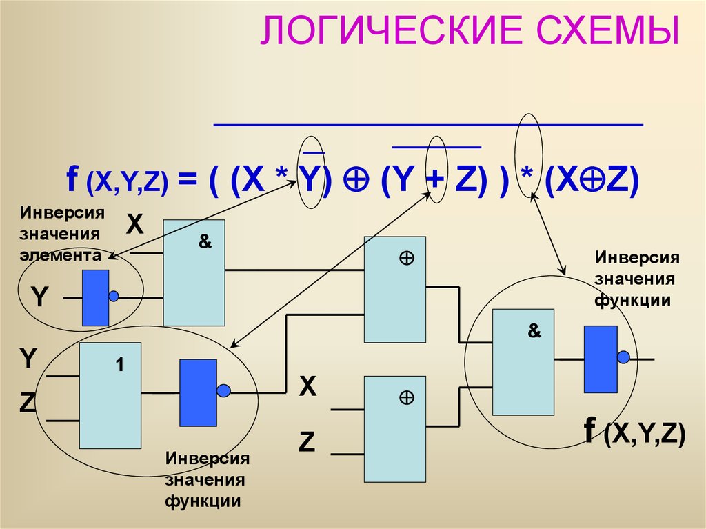 Построение логики. Как составить логическую схему. Логические схемы логика. Логические схемы примеры. Составление логических схем.