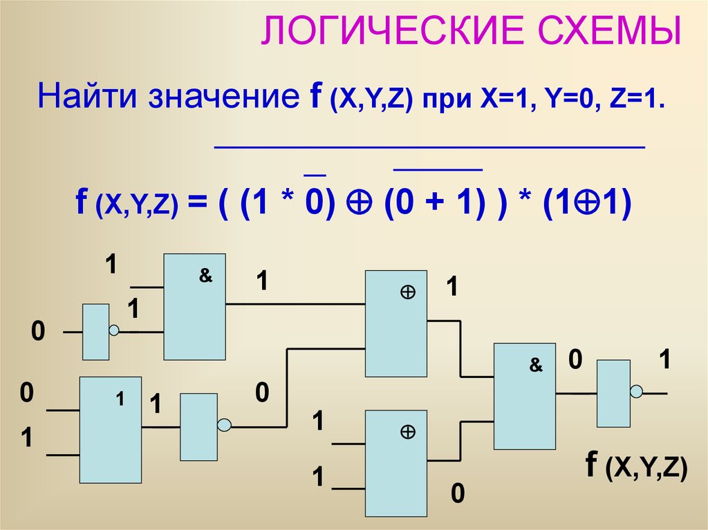 Свойства логических схем