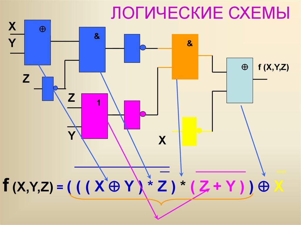 Создать логическую схему