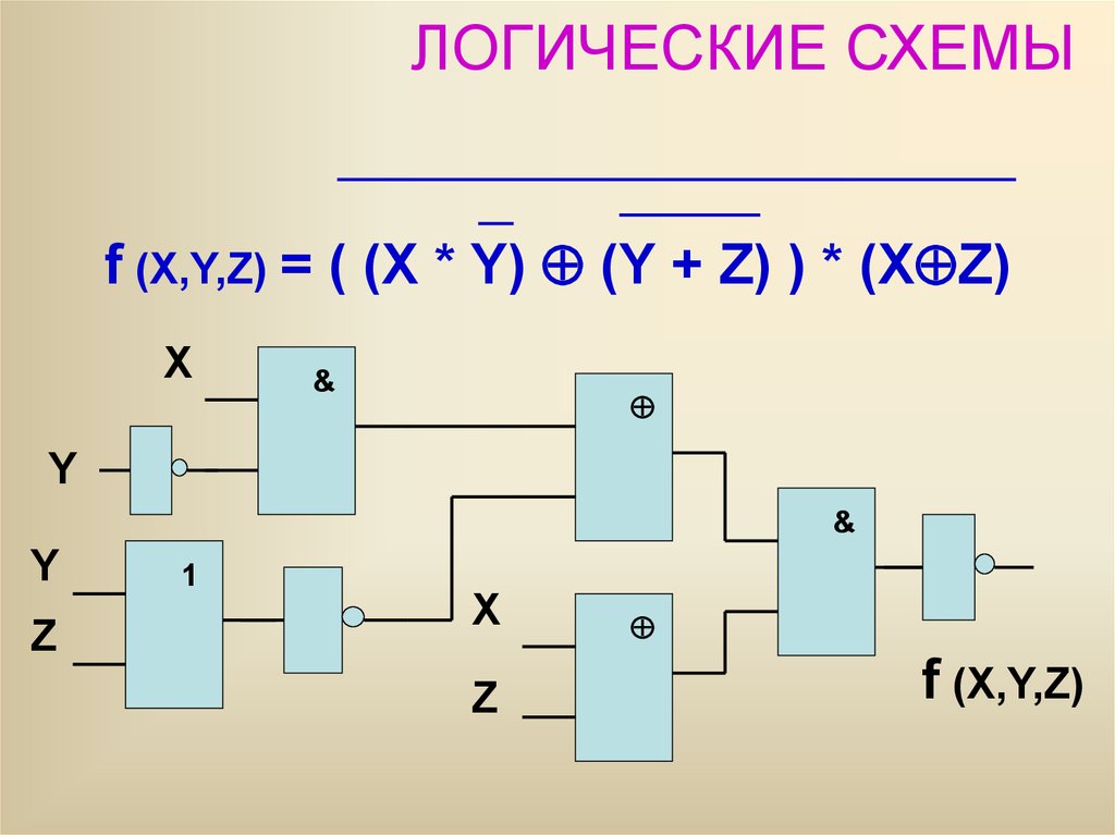 Построить логические схемы по логическим выражениям x1 и x2 или не x1 и x3