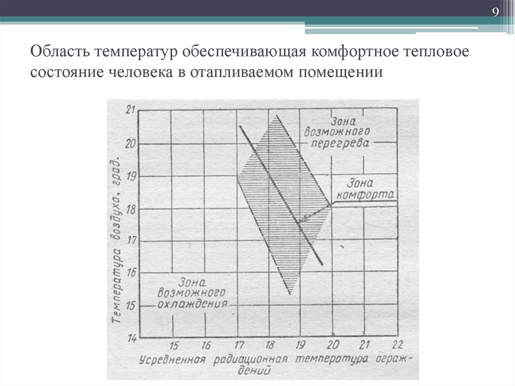 Радиация температура. Радиационная температура. Как определить радиационную температуру. Радиационная температура помещения это. Средняя радиационная температура.