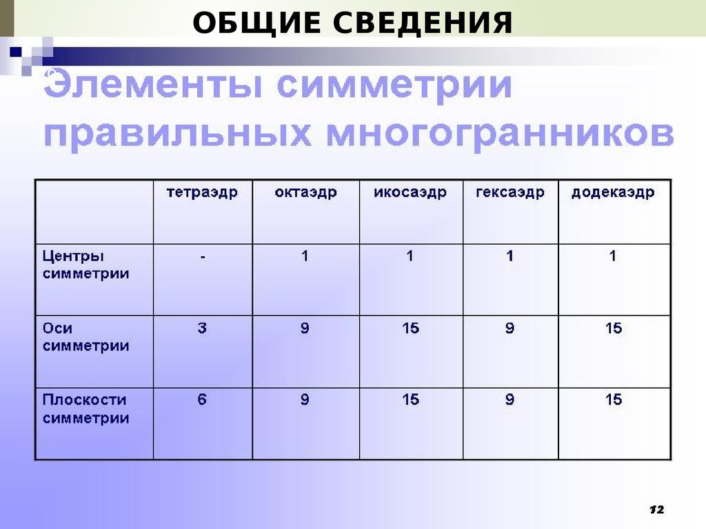 Симметрия в многогранниках презентация