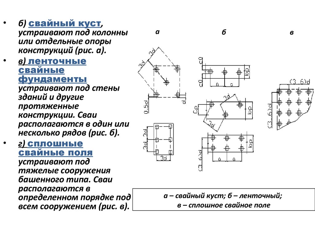 Куст свай