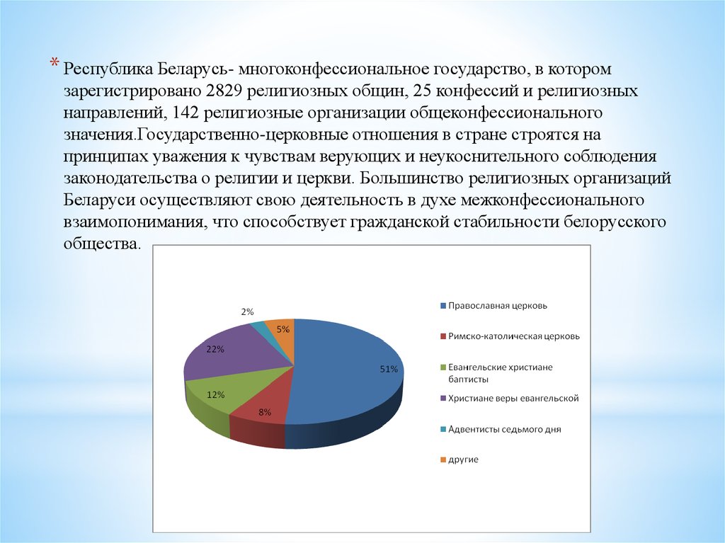 Охарактеризуйте национальный и конфессиональный состав. Религиозный состав Беларуси. Религиозный состав населения Белоруссии.