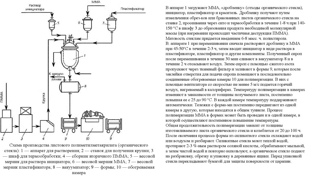 Технологическая схема получения полистирола