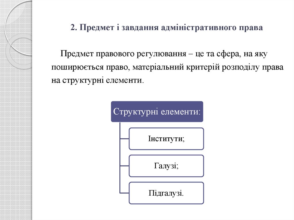 Реферат: Місце адміністративного права в правовій системі