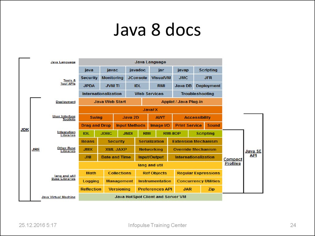 Java 8 date