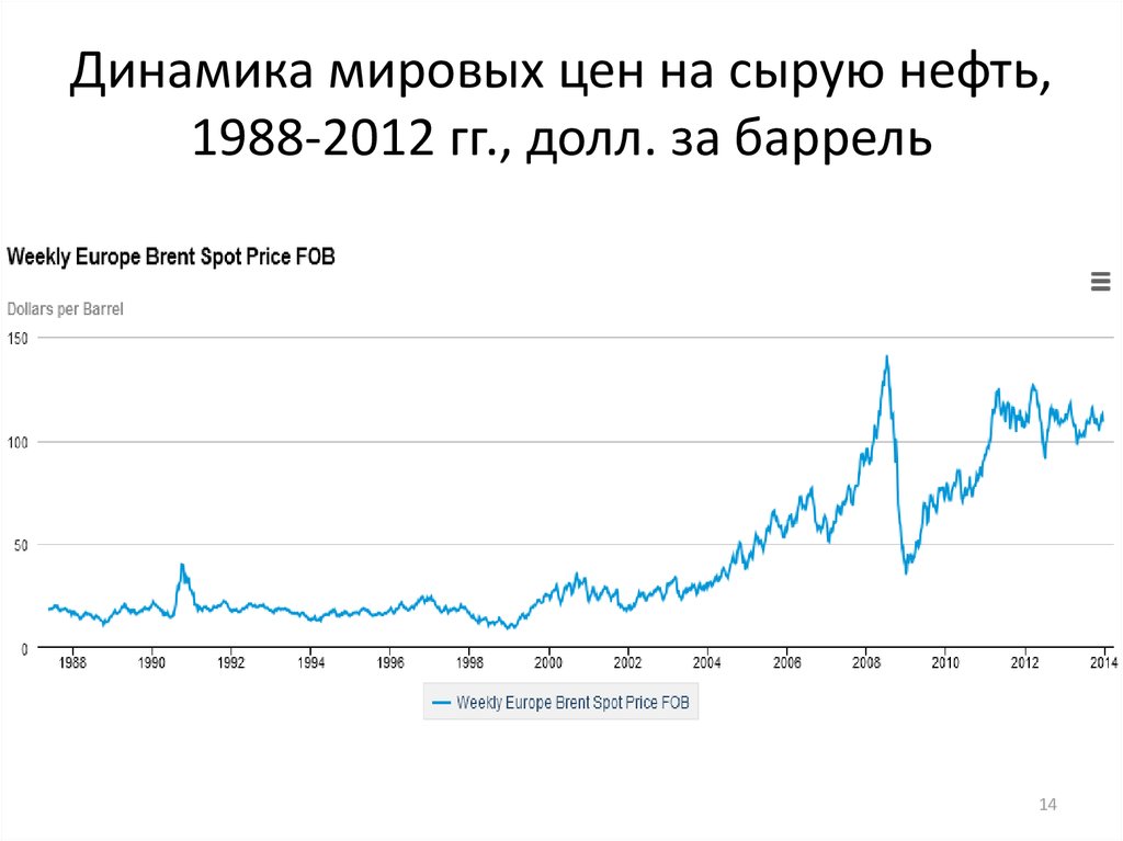 Мировая динамика