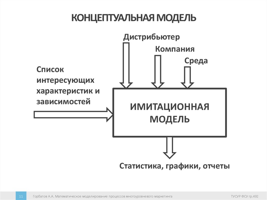 Концептуальная модель